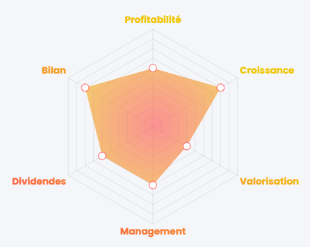 Evaluation générale de Thermador Groupe