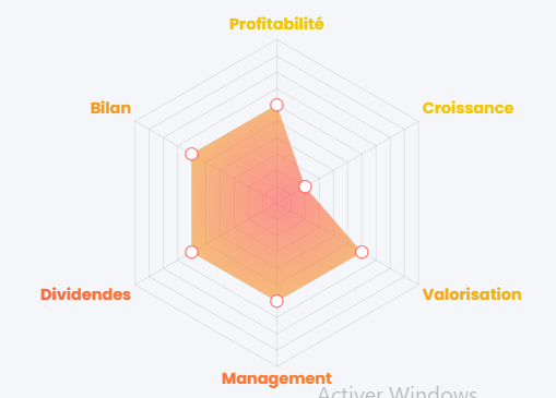 Graines Voltz : Evaluation générale de l'entreprise 