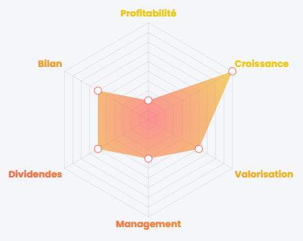 Evaluation générale de Alten