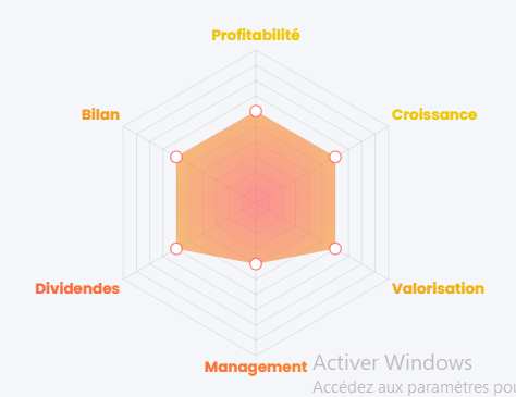 Évaluation générale de Trilogiq  (ALTRI)