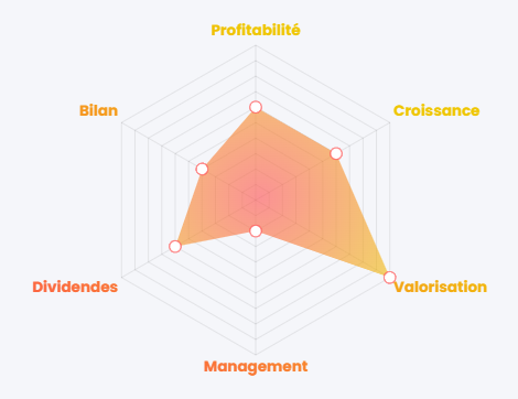 Évaluation générale de Guerbet (GBT)