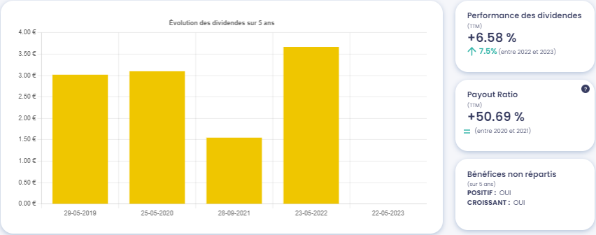 Graphique de l'évolution des dividendes de BNP Paribas (BNP), source : Value Investing Screener