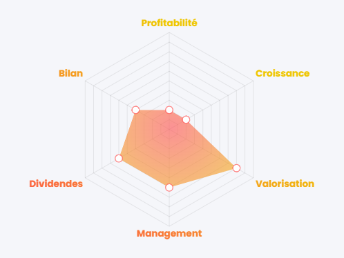 Évaluation générale de BNP Paribas (BNP), source : Value Investing Screener