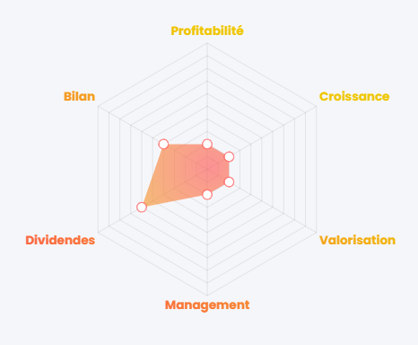 Évaluation générale de Nanobiotix (NANO), source : Value Investing Screener