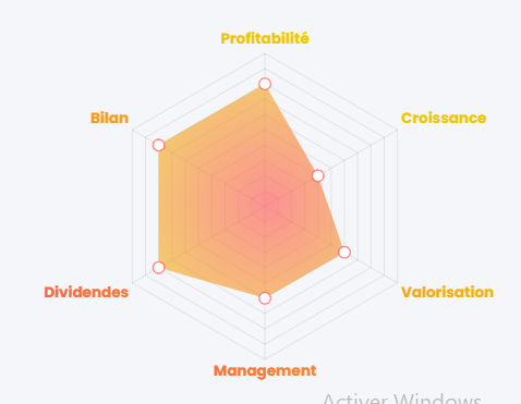 Évaluation générale de Métropole Télévision (MMT), source : Value Investing Screener