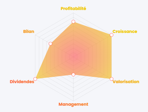 Évaluation générale de Télévision Française 1 (TFI), source : Value Investing Screener