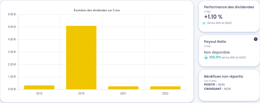 Graphique de l'évolution des dividendes de Alstom (ALO), source : Value Investing Screener