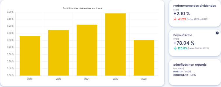 Analyse Action EBAY 