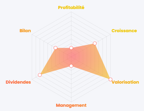 Évaluation générale de Plastiques du Val de Loire (PVL), source :Value Investing Screener