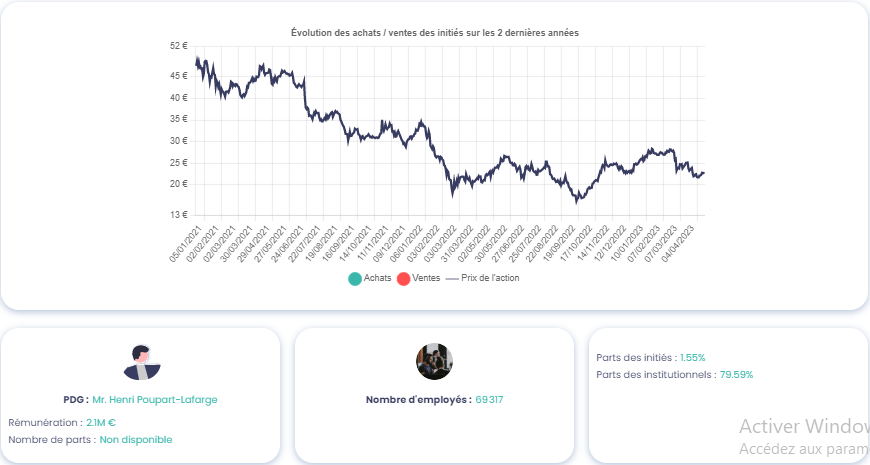 Graphique montrant le mouvement des initiés de Alstom (ALO), source : Value Investing Screener