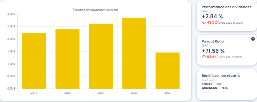 Analyse Action Garmin