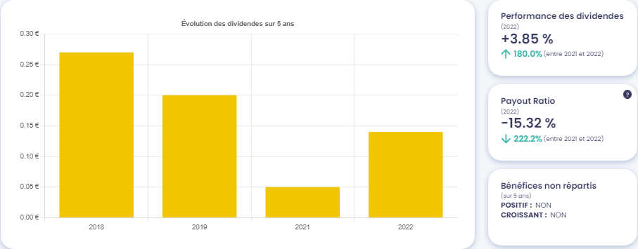 L'historique des dividendes de Plastivaloire (PVL) au cours des 5 dernières années - source : Value Investing Screener