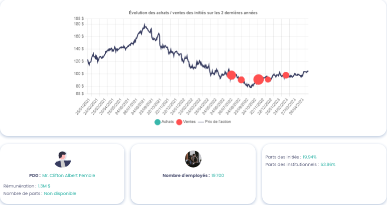 Analyse Action Garmin