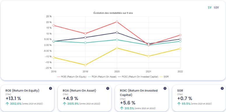 Analyse de l'action AstraZeneca