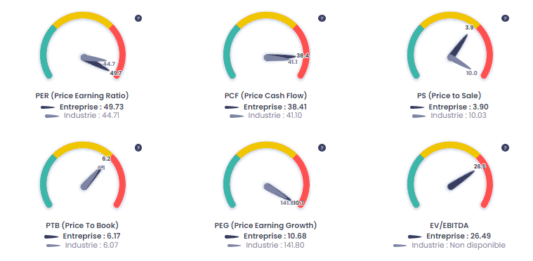 Analyse action AstraZeneca