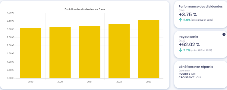 Dividende action SANOFI