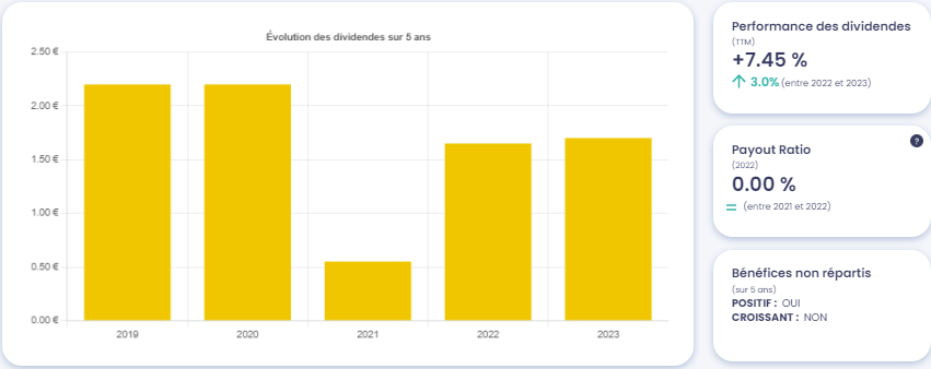 Dividende action Société Générale