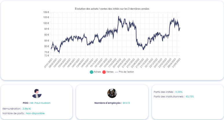 Initié Sanofi (SAN)