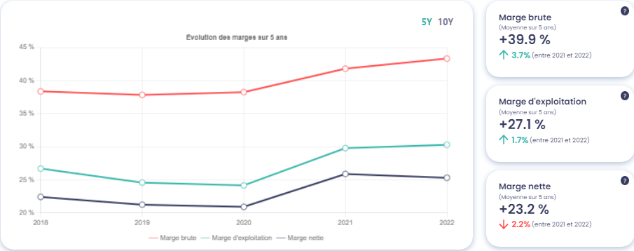 Analyse Action Apple