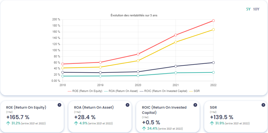 Rendement action Apple (AAPL)